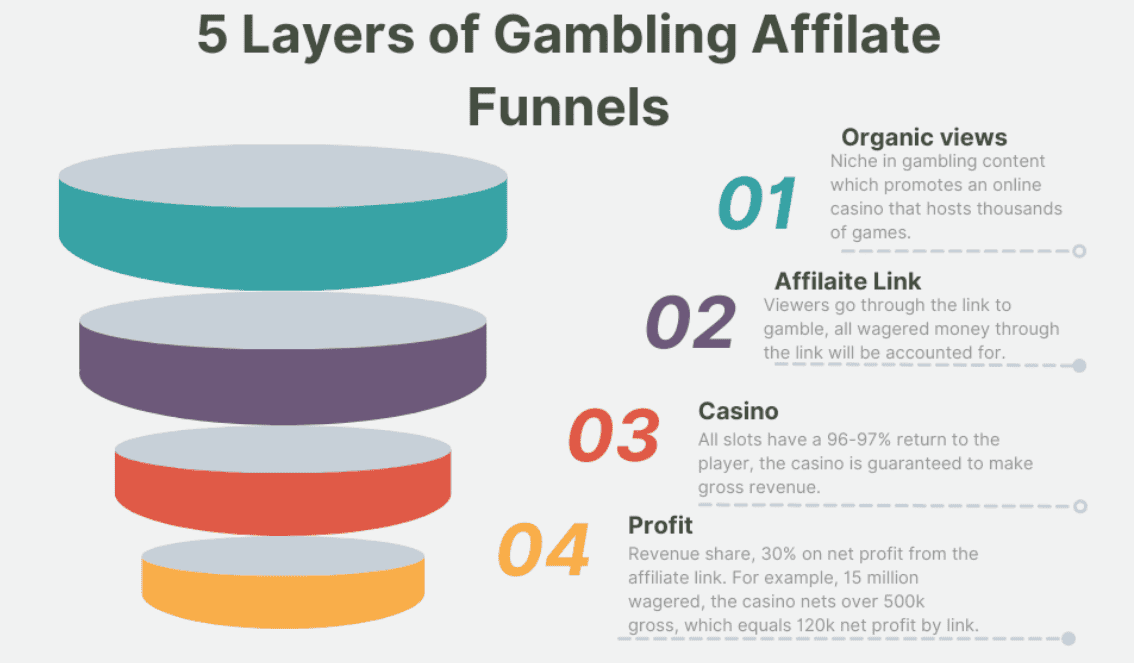 The Rise of Affiliate Marketing in Online Casino Promotion: How Live Streamers are Driving Growth