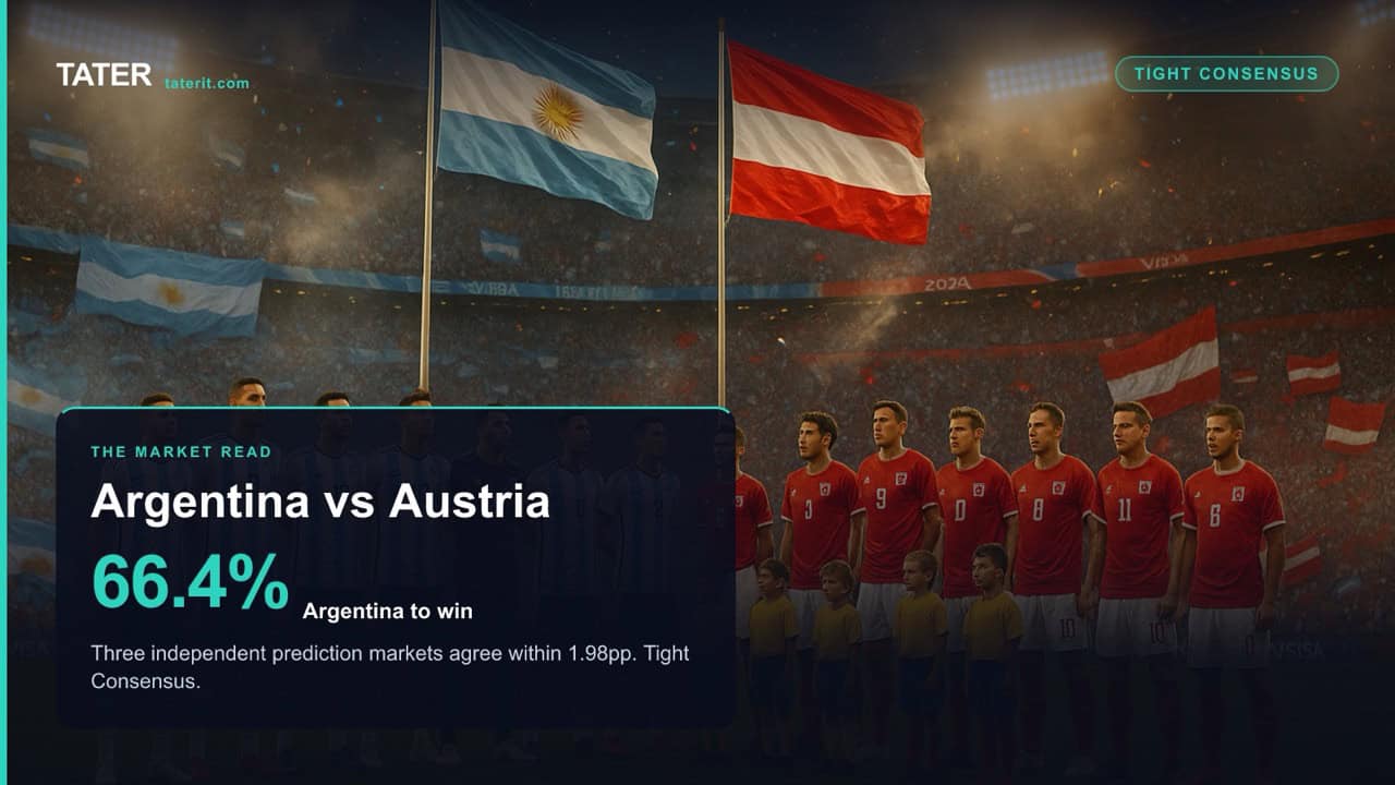 Argentina vs. Austria: When Three Platforms Say the Same Thing, Listen