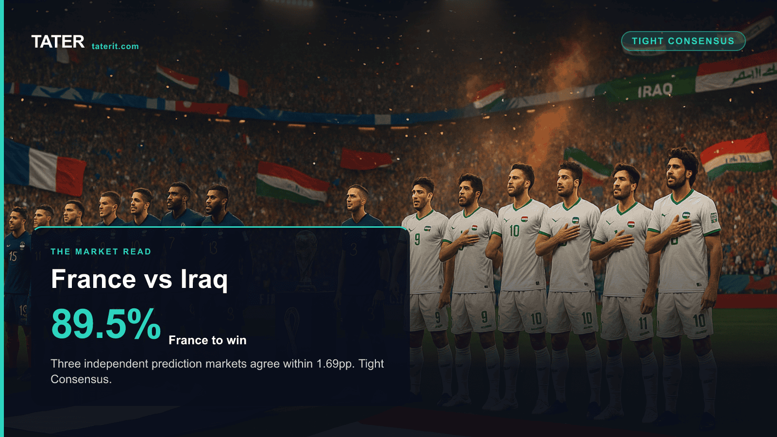 France vs. Iraq: When Every Market Agrees, What Are You Actually Buying?