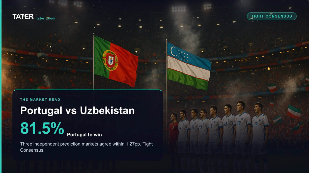 Settled Science: Portugal vs. Uzbekistan, Read Through Every Lens That Matters