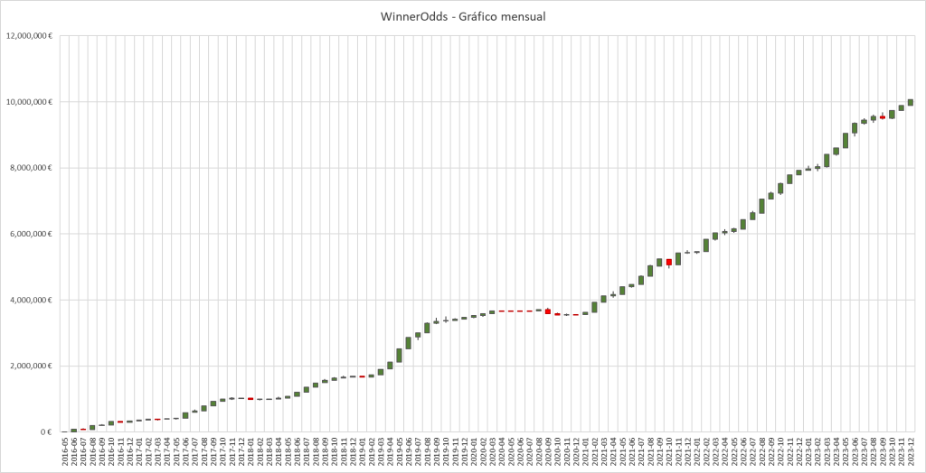 WinnerOdds 2023 Tennis Results WinnerOdds 2023 Tennis Results