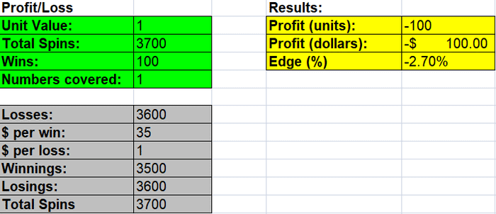 How Many Numbers Should You Bet In Roulette?