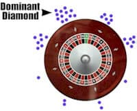 The 5 Best Roulette Systems That Work
