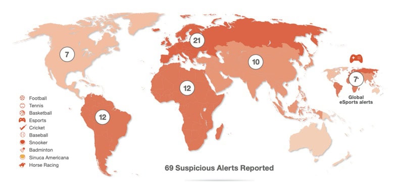 Alert Levels Up: IBIA Detects Surge in Suspicious Betting Activity in Q2 2025 | Sports Betting Operator