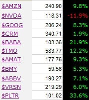 Fixes, Breaks, Investments and Oct '23 v Jan '25