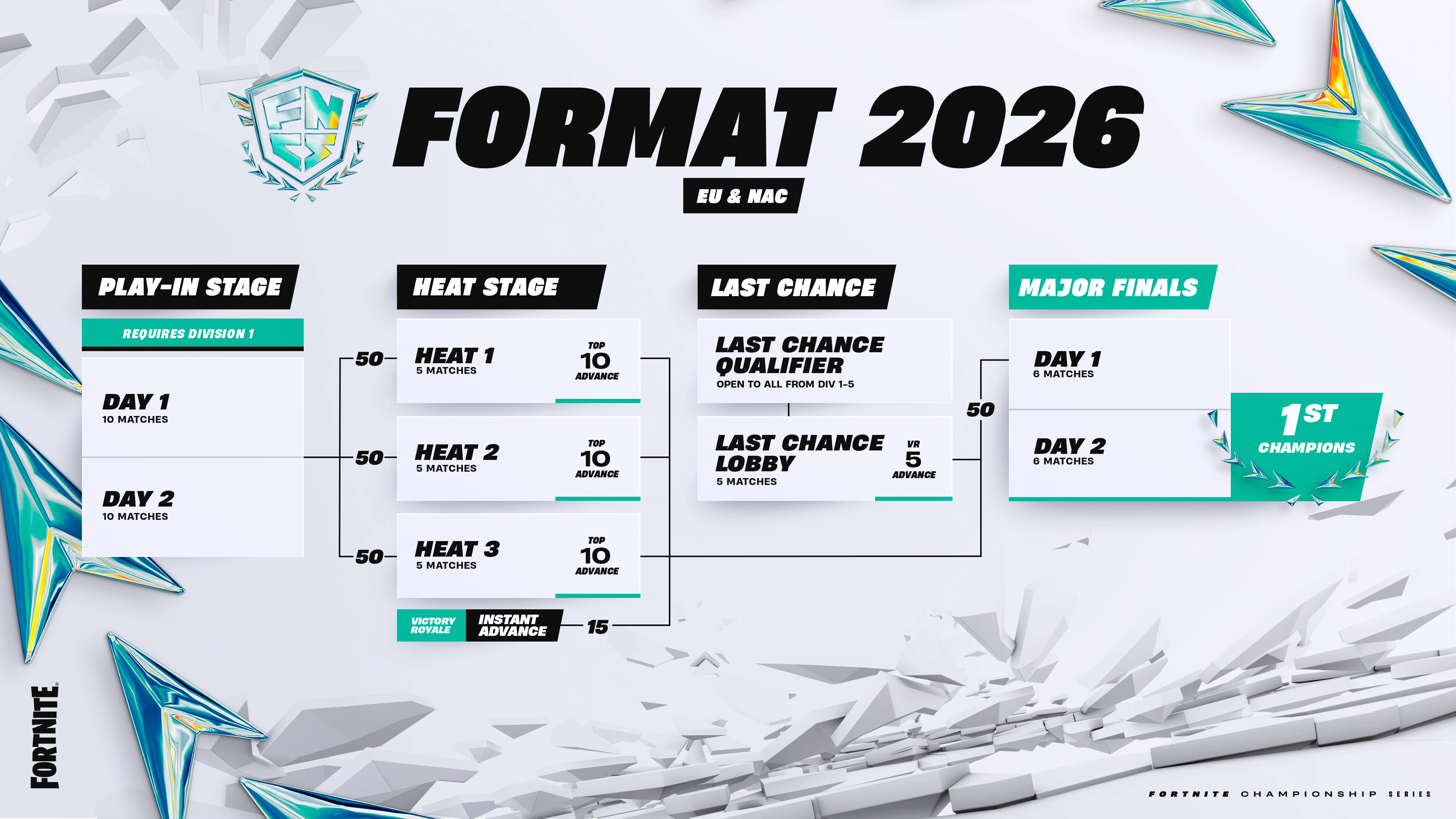 Fortnite Competitive Series 2026 Le Mode Duo Fait Son Grand Retour Fortnite Competitive Series 2026 Duos Make A Comeback Over 10 Million In Prizes And The Complete Format And Schedule 1.webp
