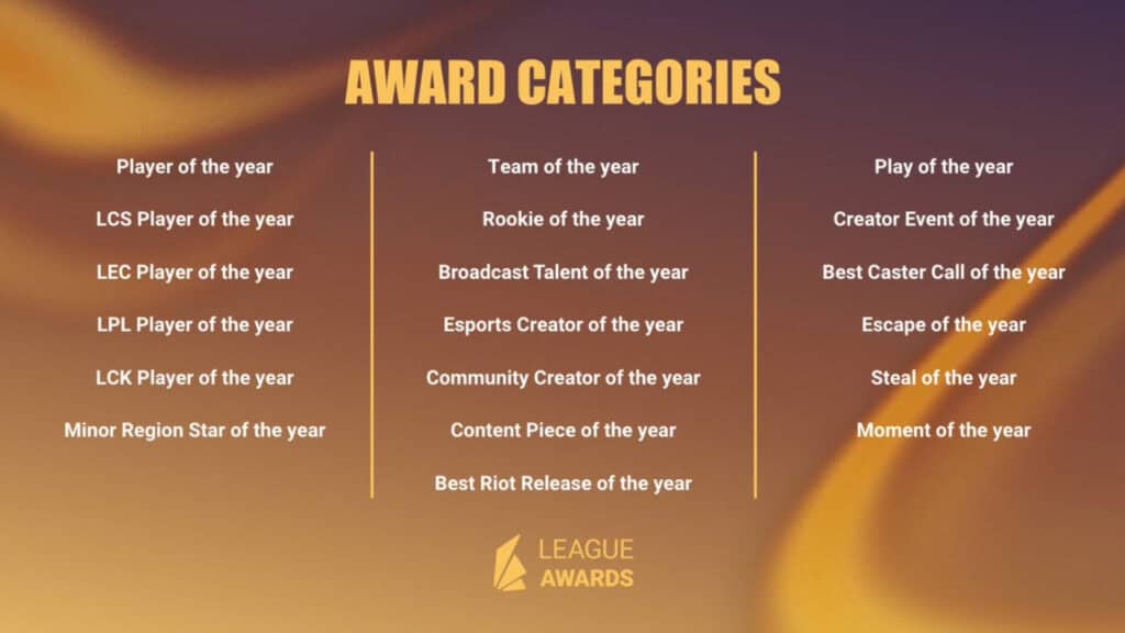 Who Won at the League Awards 2025?