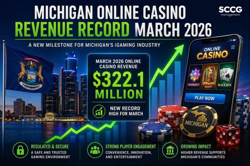 High-resolution digital infographic showing Michigan online casino revenue record for March 2026, featuring a glowing city skyline, state flag, smartphone displaying casino games, rising graph, and bold text highlighting $322.1 million in online casino revenue.