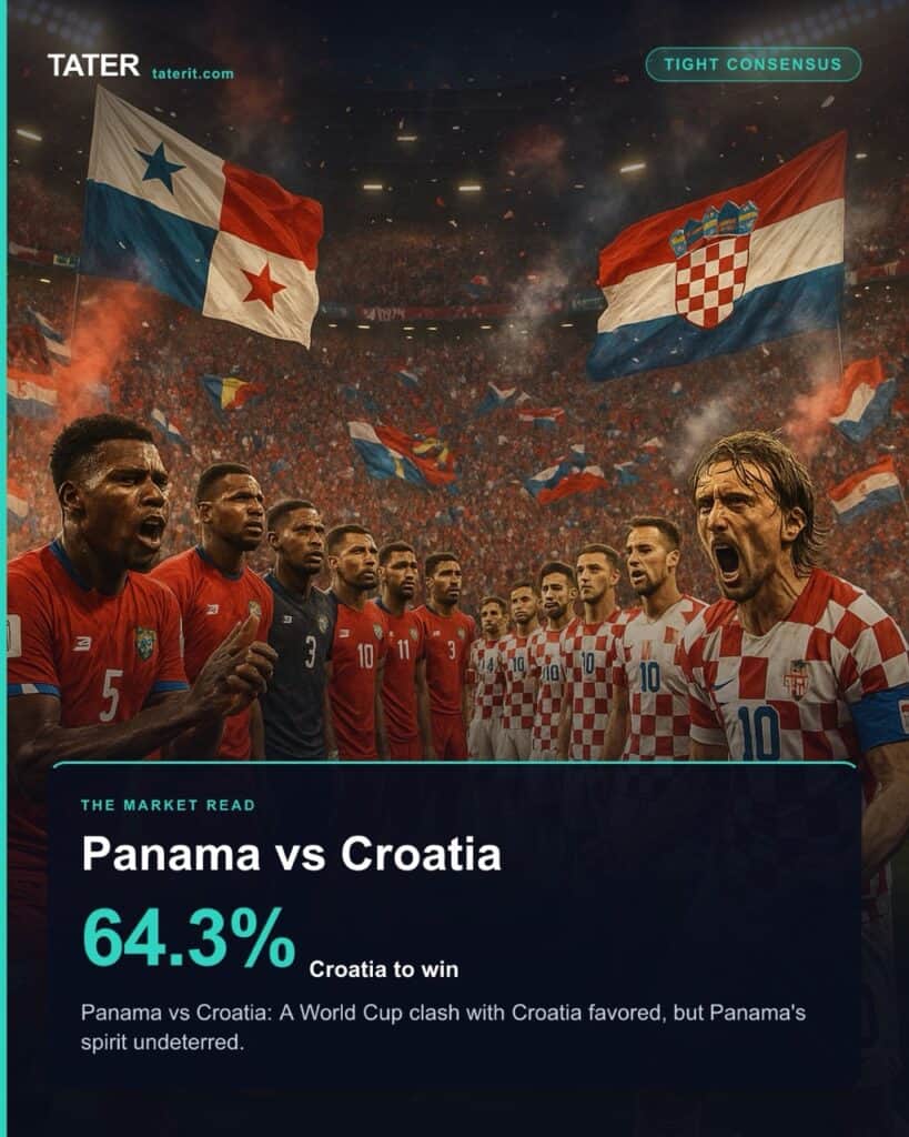 Panama vs. Croatia: a Tight Consensus read the market agrees on