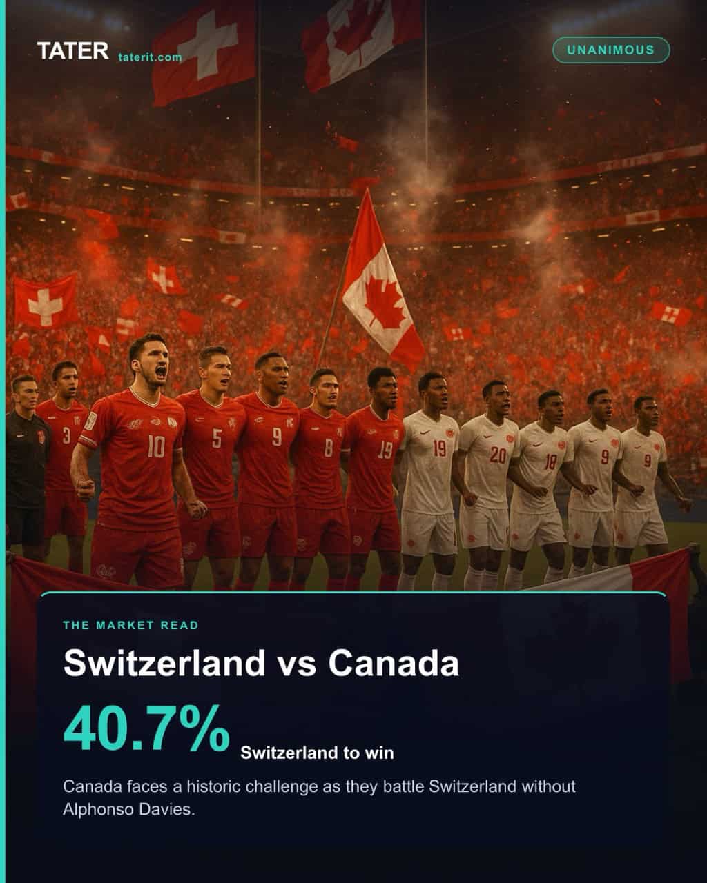 Switzerland vs. Canada: a Unanimous read the market agrees on