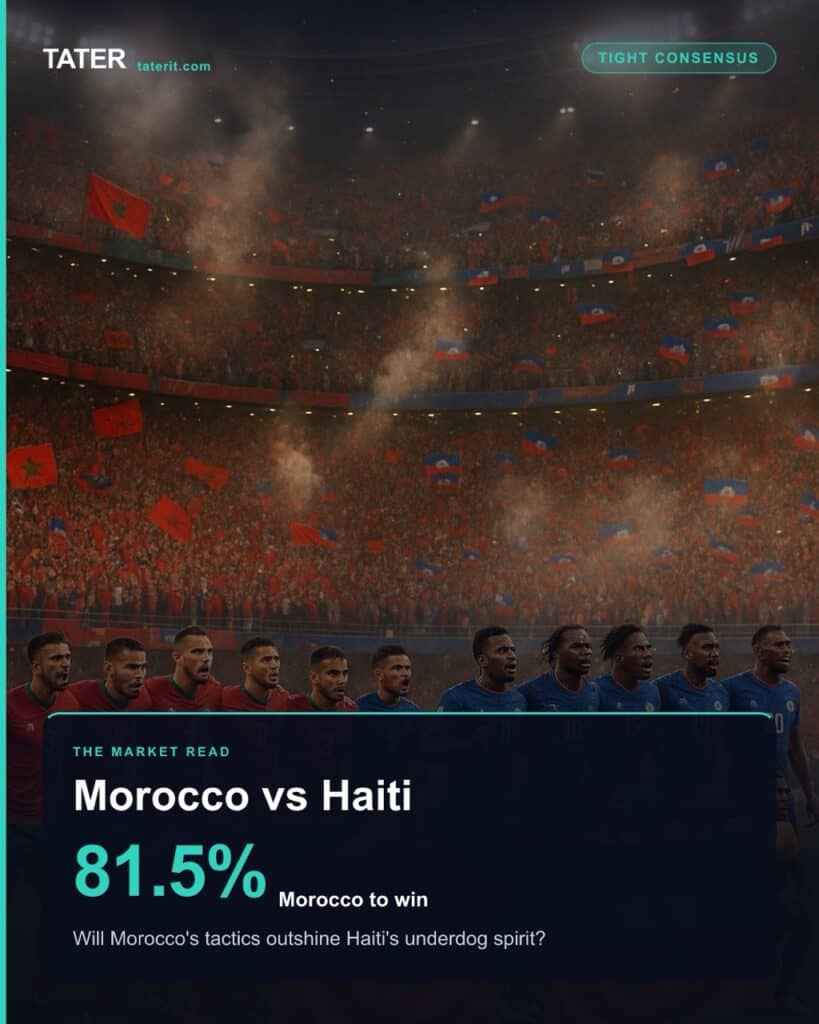 Morocco vs. Haiti: a Tight Consensus read the market agrees on