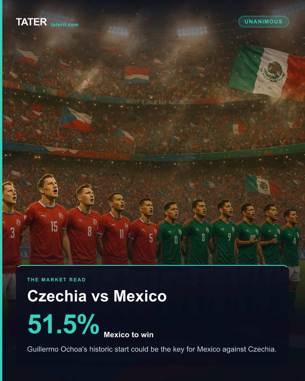 Czechia vs. Mexico: a Unanimous read the market agrees on