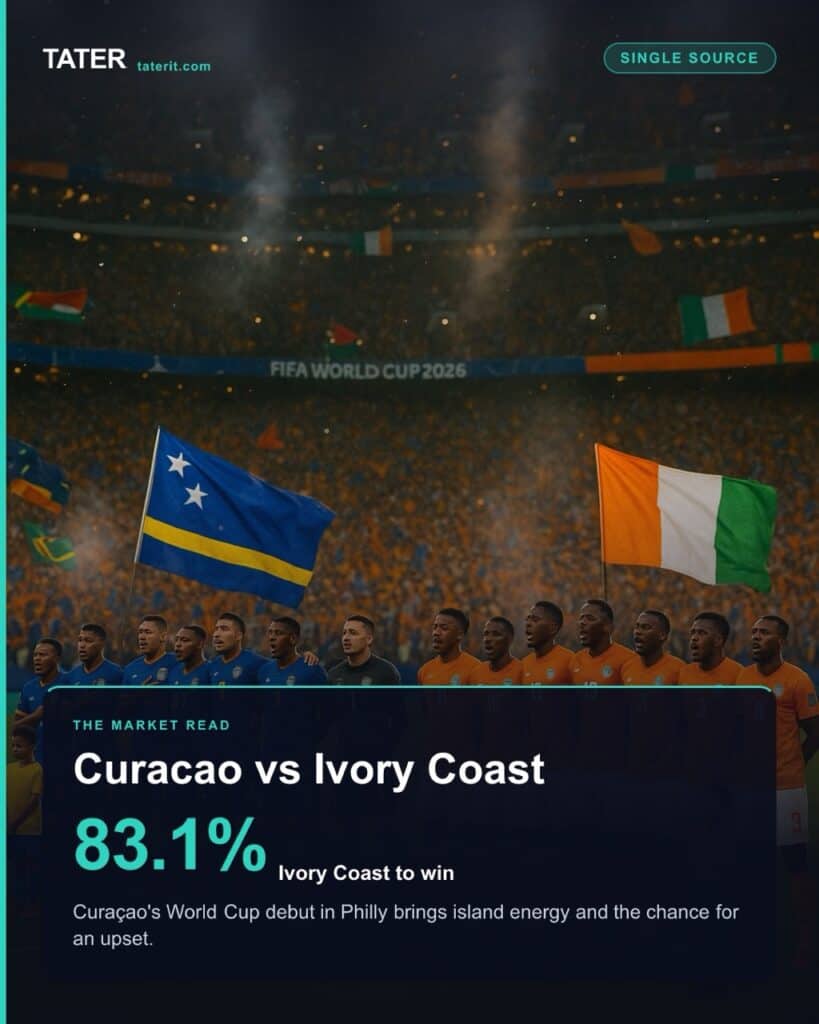 Curacao vs. Ivory Coast: a Single Source read the market agrees on