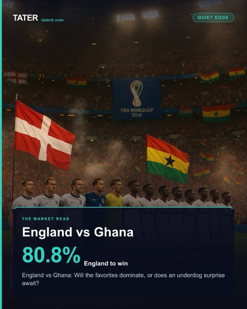 England vs. Ghana: a Quiet Edge read the market agrees on