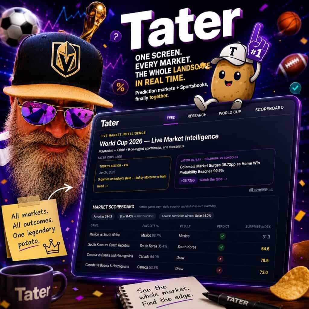 Tater's market insights in action