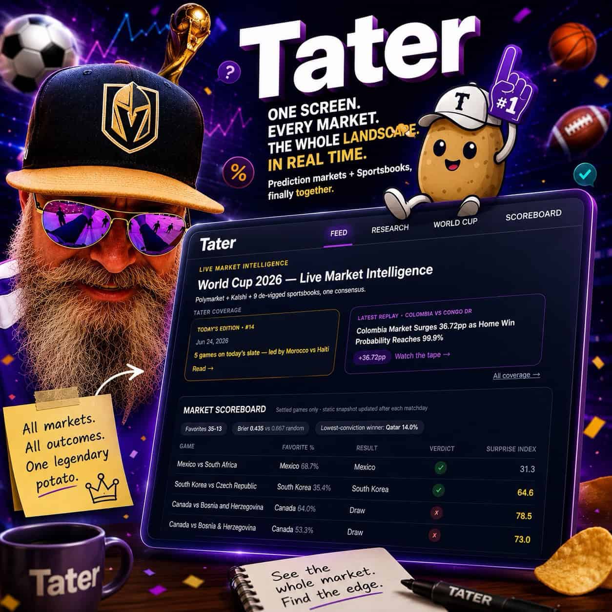 Tater's market insights in action