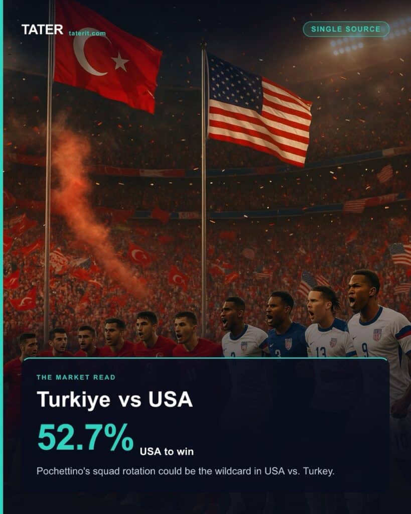 Turkiye vs. USA: a Single Source read the market agrees on