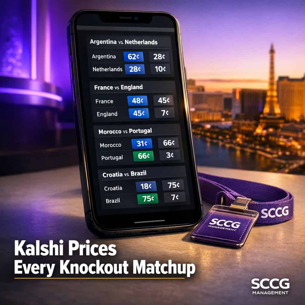 Smartphone screen showing Kalshi prediction market prices for World Cup knockout matches under premium studio lighting.