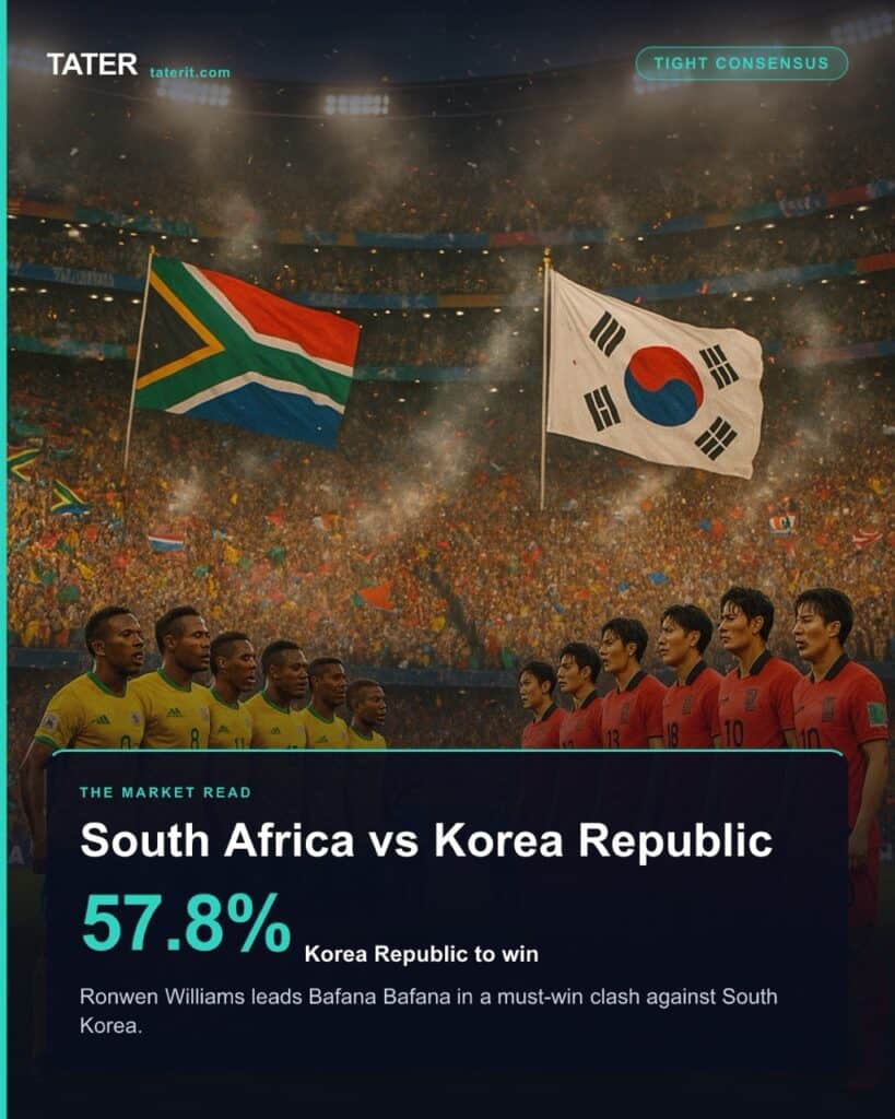South Africa vs. Korea Republic: a Tight Consensus read the market agrees on