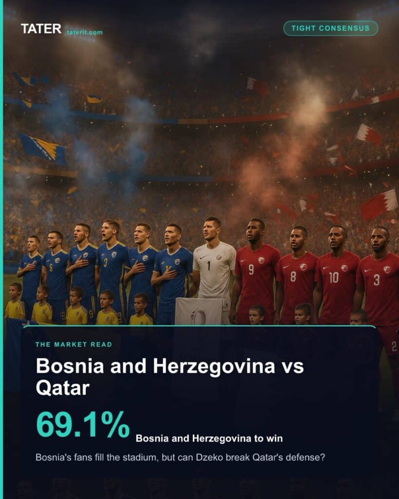 Bosnia and Herzegovina vs. Qatar: a Tight Consensus read the market agrees on