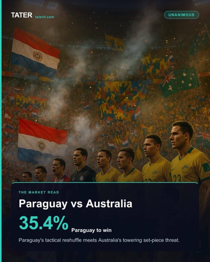 Paraguay vs. Australia: a Unanimous read the market agrees on