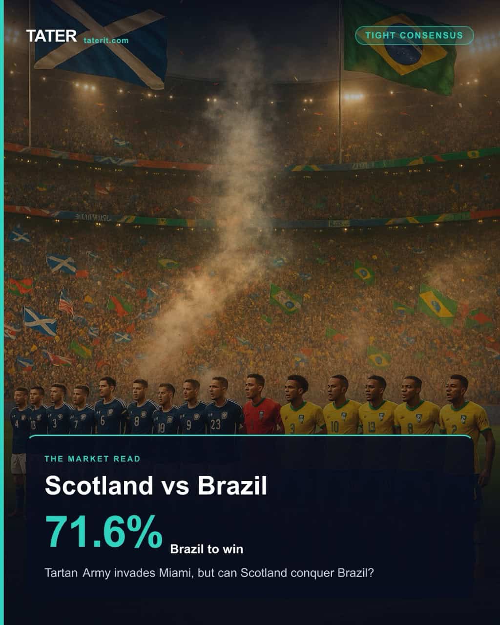 Scotland vs. Brazil: a Tight Consensus read the market agrees on