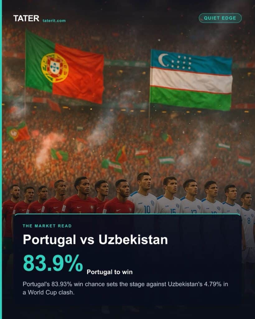 Portugal vs. Uzbekistan: a Quiet Edge read the market agrees on